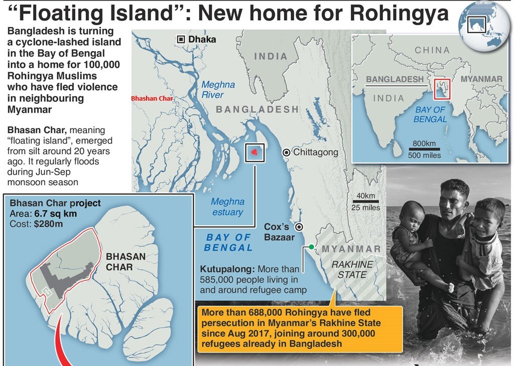 Rohingya refugees and Bhashan Char Island - Chrome IAS