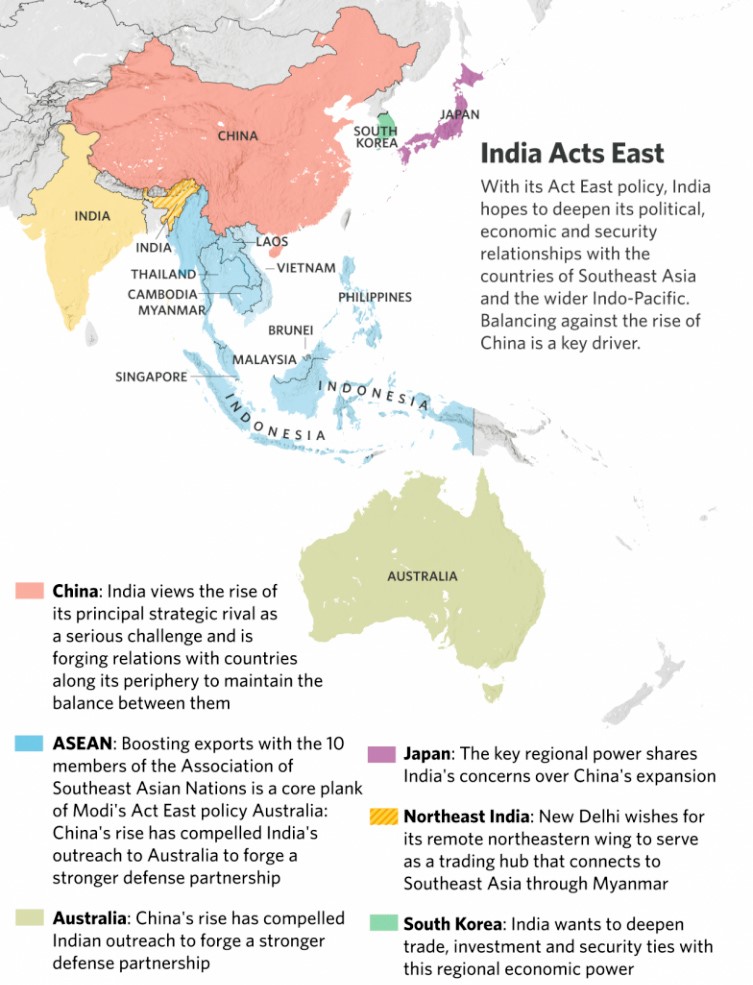 Look East Policy And Act East Policy