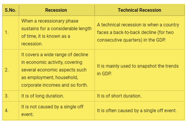 technical-recession-chrome-ias